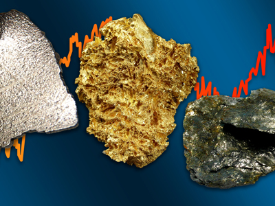 Critical Raw Materials: Managing Resources for a Sustainable Future